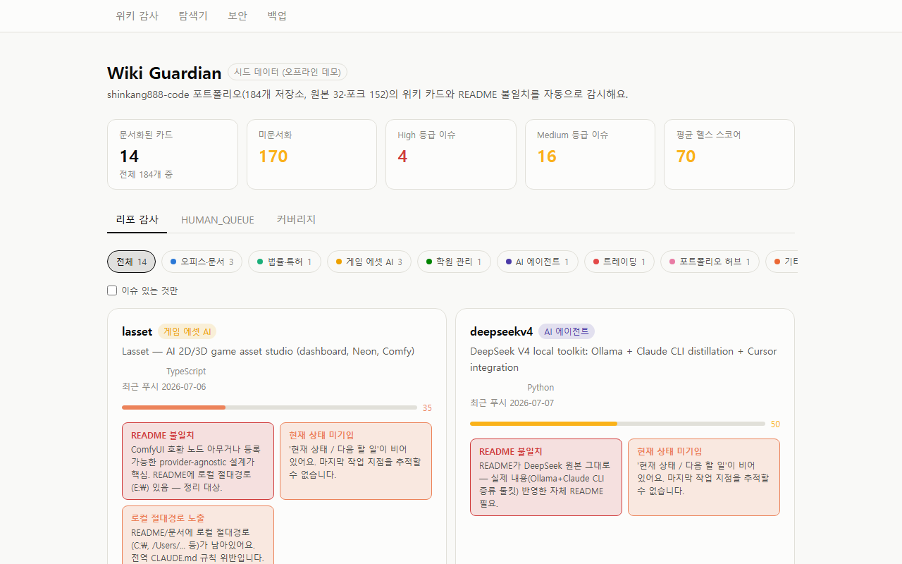 WikiGD